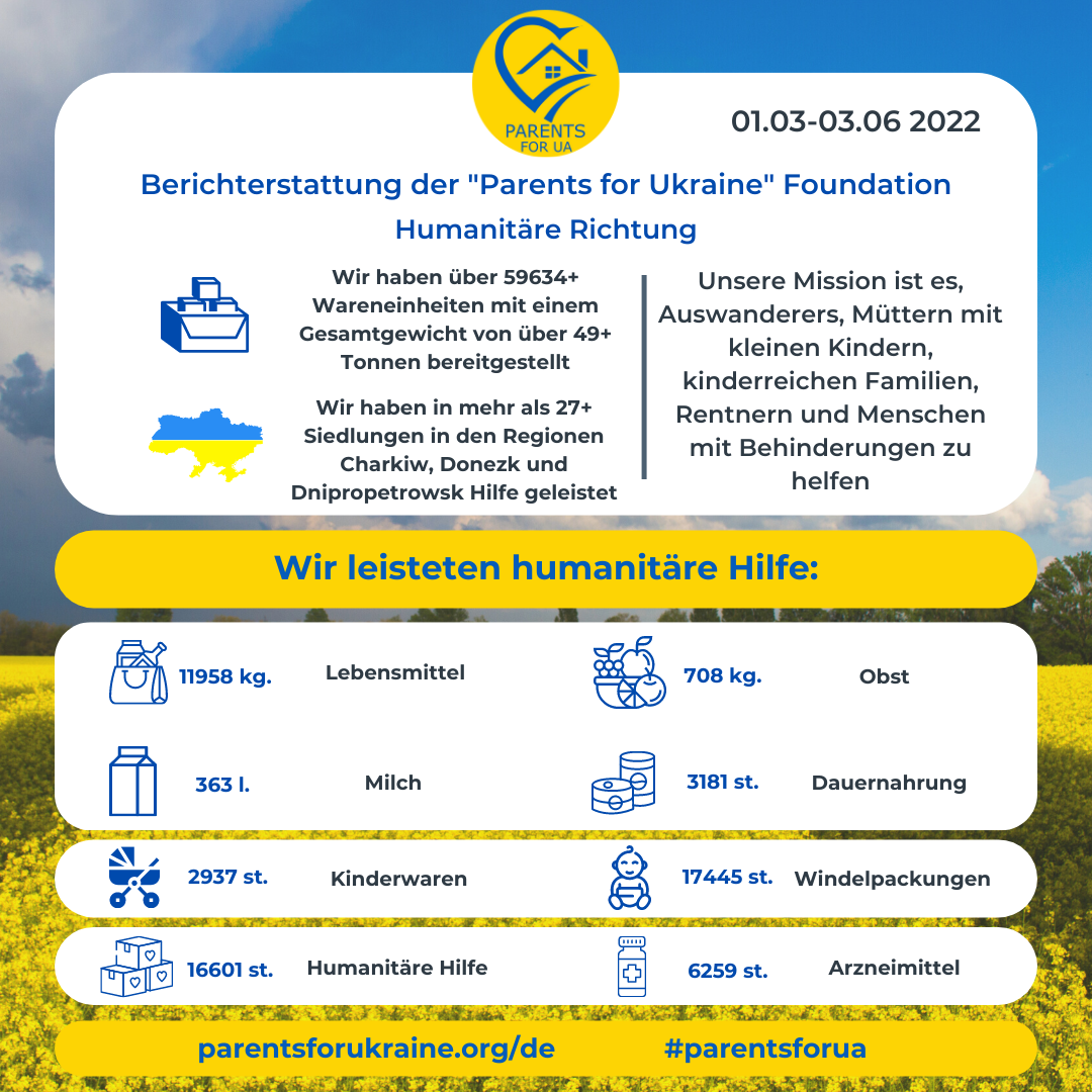 Berichterstattung der Stiftung "Eltern für die Ukraine" humanitäre Richtung 01.03 - 03.06 2022